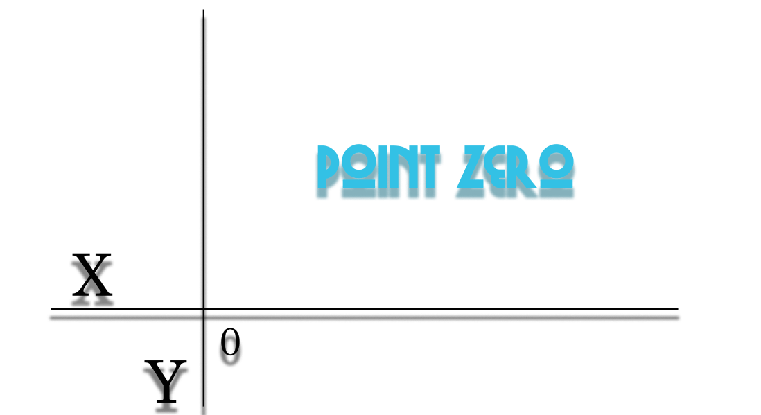 Poitn Zero